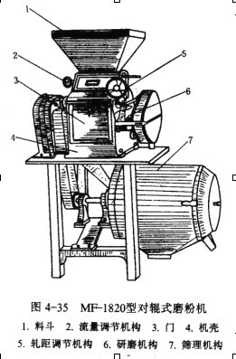 mf－1820型对辊式磨粉机
